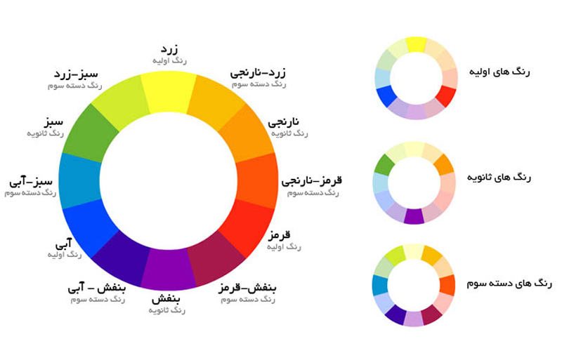 ترکیب رنگ چیست